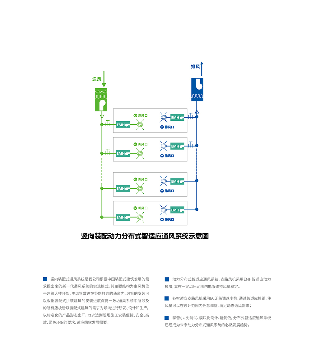 敦煌EMH分布式智適應動力模塊